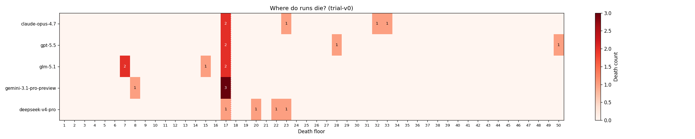 Death-floor heatmap