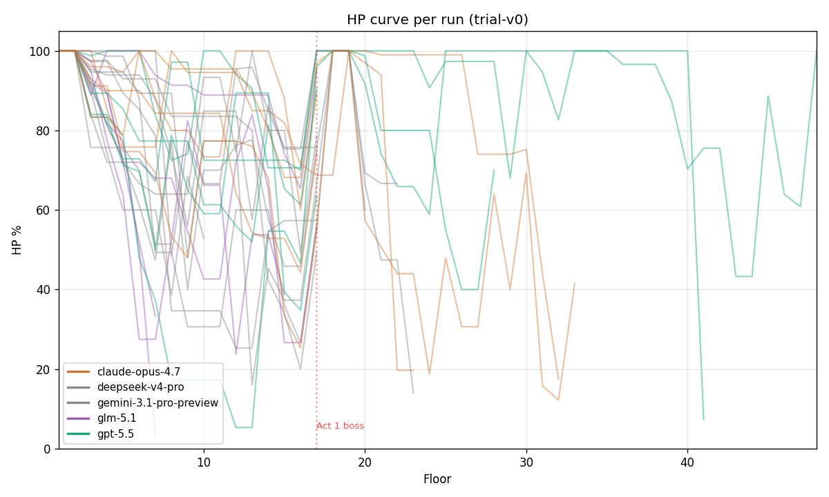 HP curve overlay
